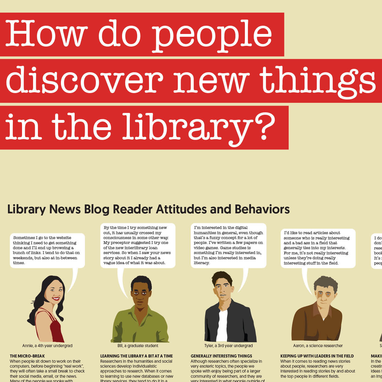 A thumbnail image for a poster containing the results of user research
about how people discover new things in the library.