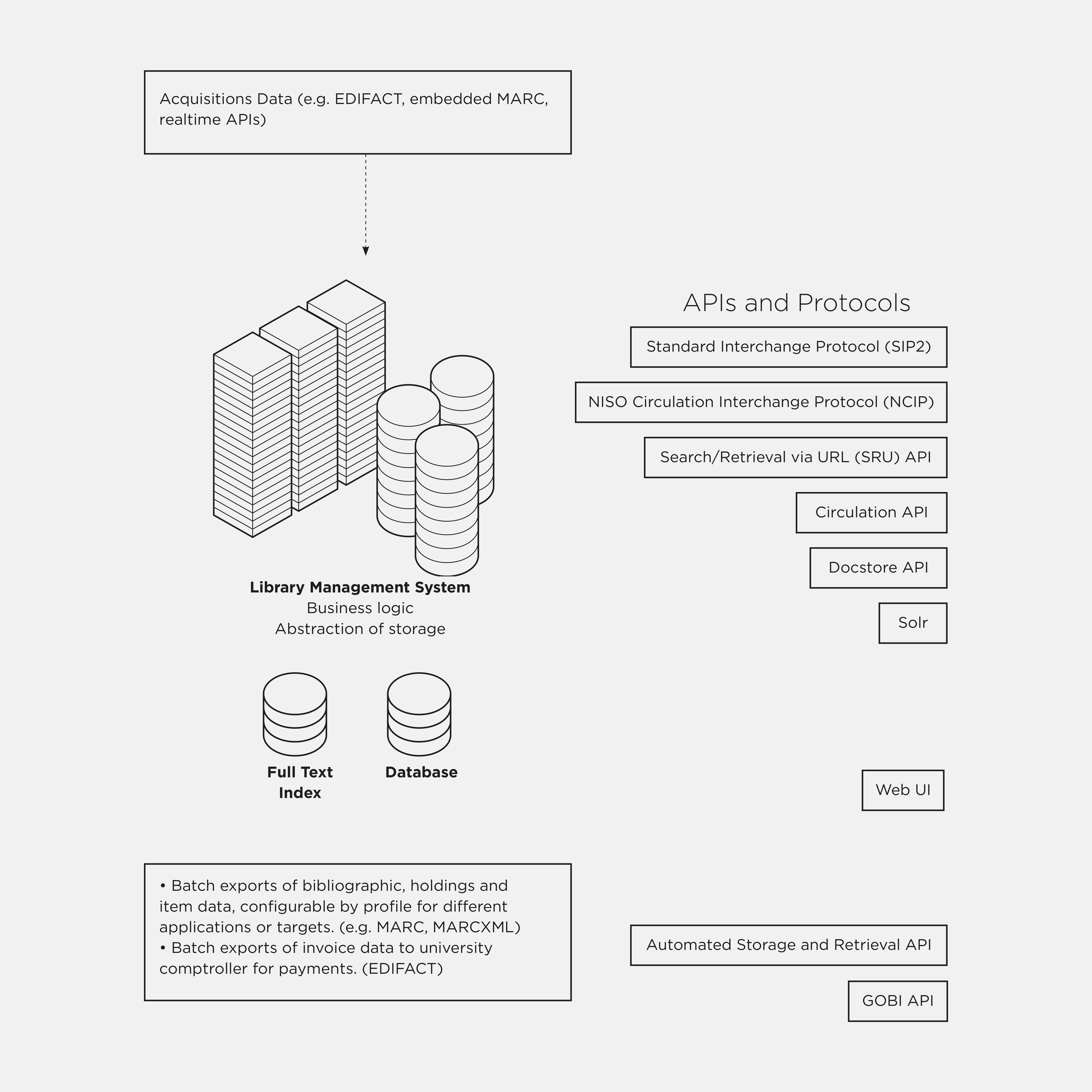 A service blueprint.